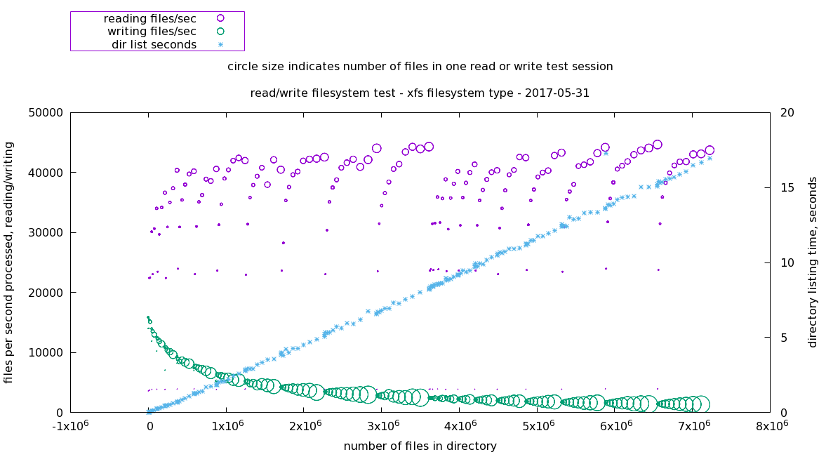 Xfs filesystem readWrite performance.png