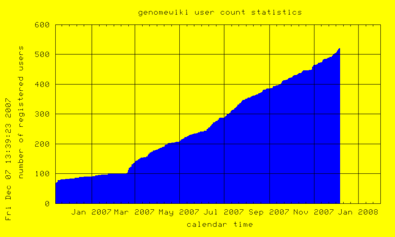 File:UserCount.png